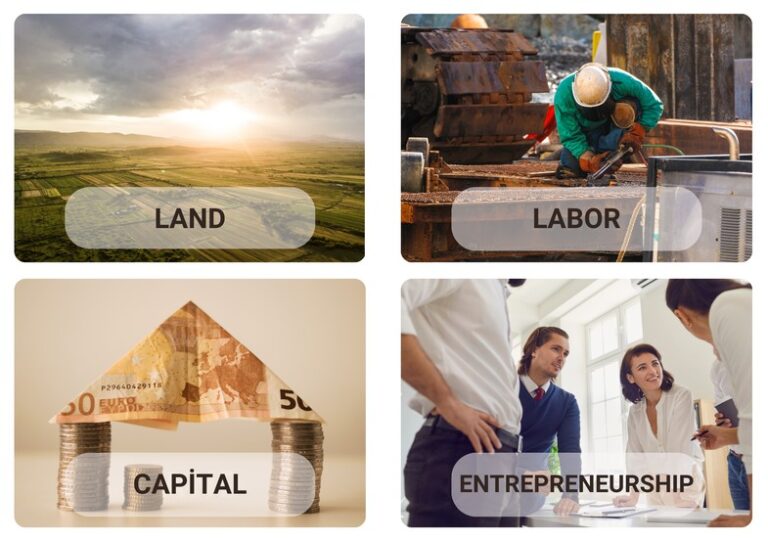 What is Production? Meaning, Types and Factors