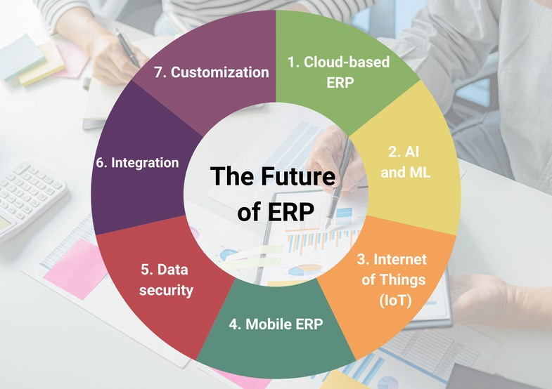 the future of ERP
