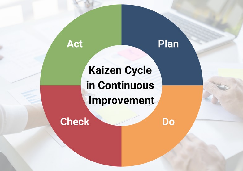 kaizen continuous improvement 6