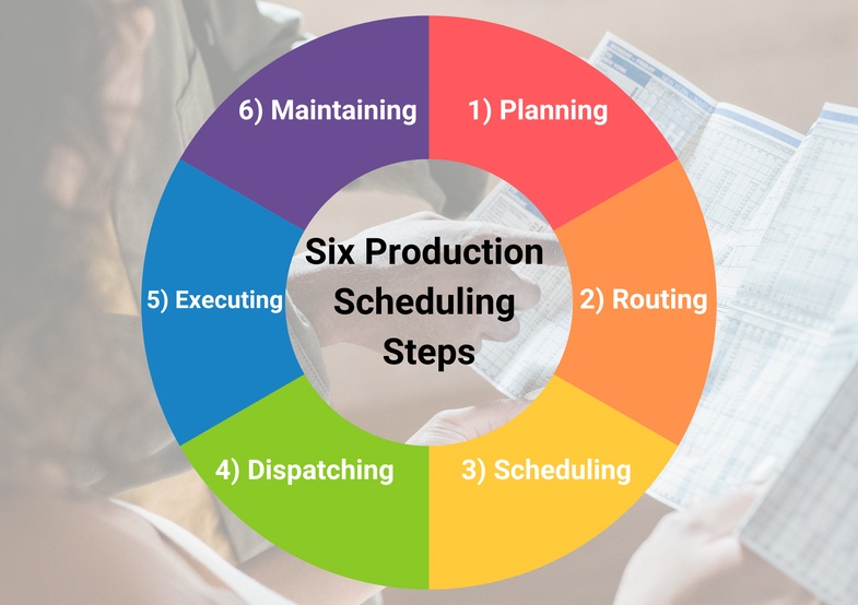what is production scheduling 3